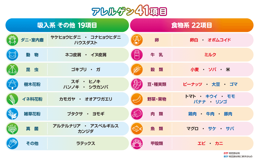 アレルゲン41項目