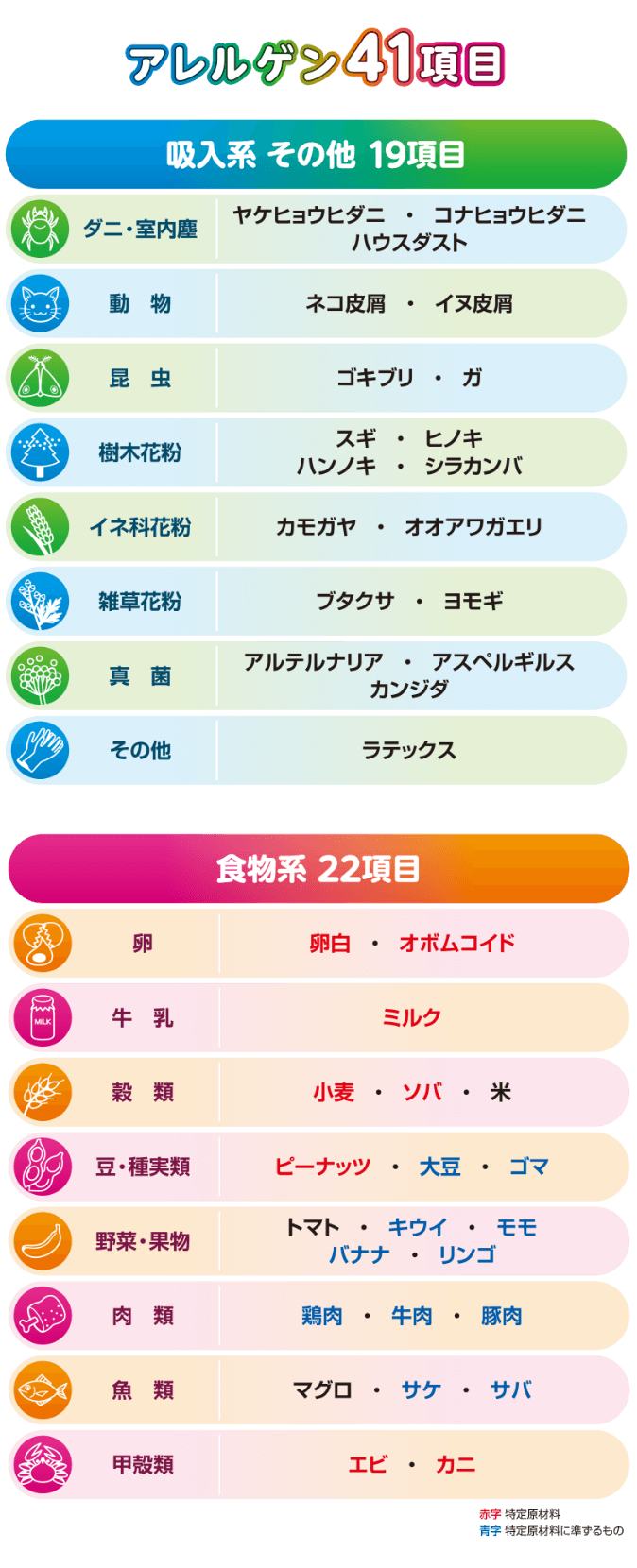 アレルゲン41項目